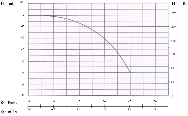 อัตราการใช้งาน {rsProduct.catPro_name} {rsProduct.brand_name} {rsProduct.product_name}